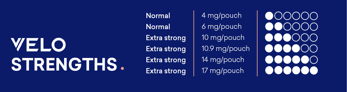 strengths of velo pouches