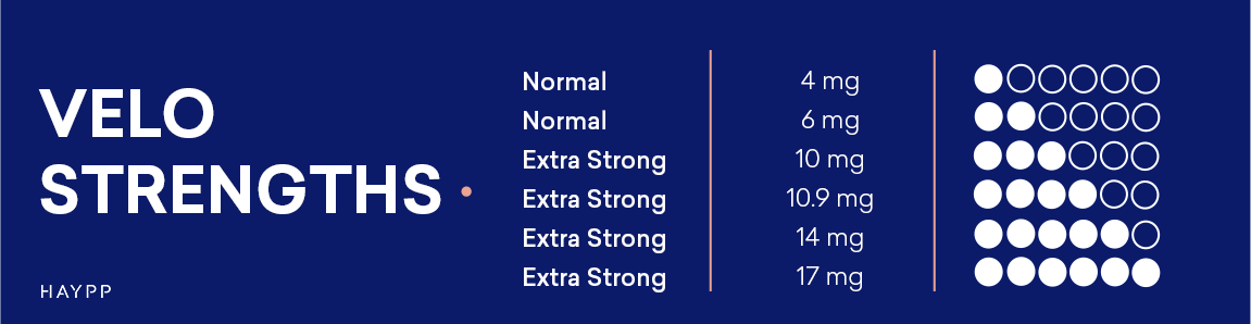 Choose from different VELO strengths