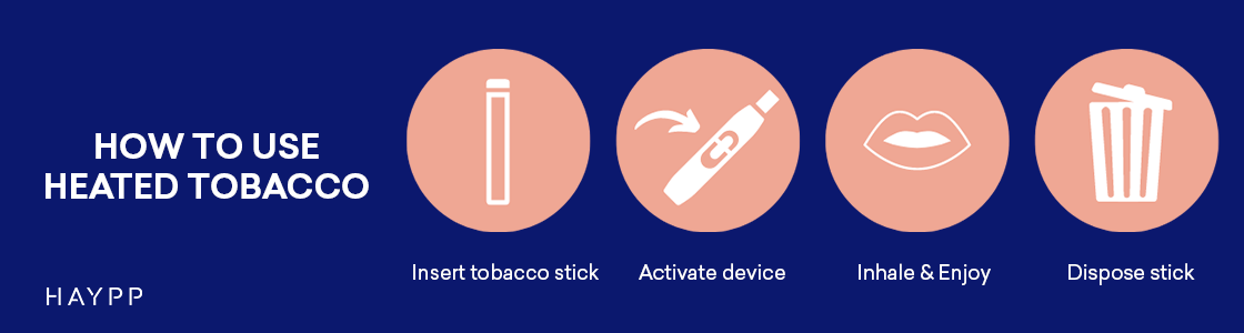 How to Use Heated Tobacco Products