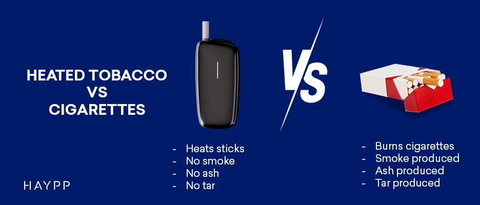 Heated Tobacco VS Traditional Smoking