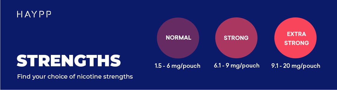 Haypp's Strength Categorisation 