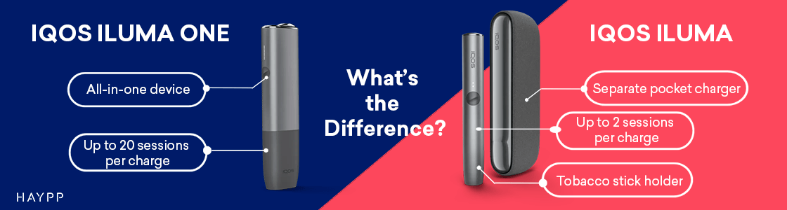 What’s the Difference? IQOS Iluma vs. Iluma One