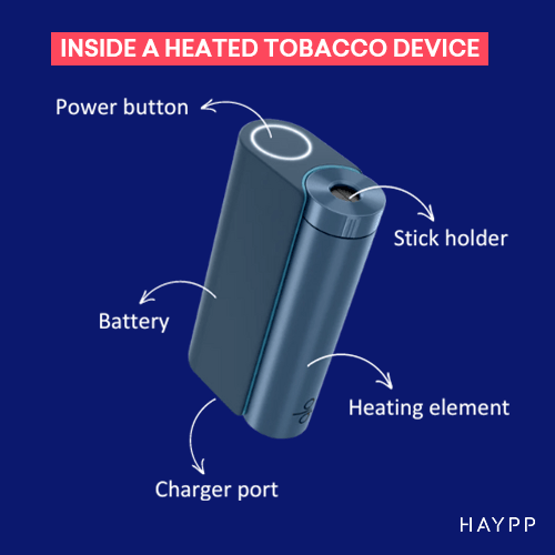 Inside a Heated Tobacco Device