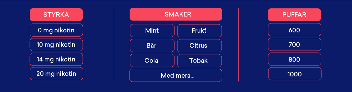 Smaker styrkor puffar