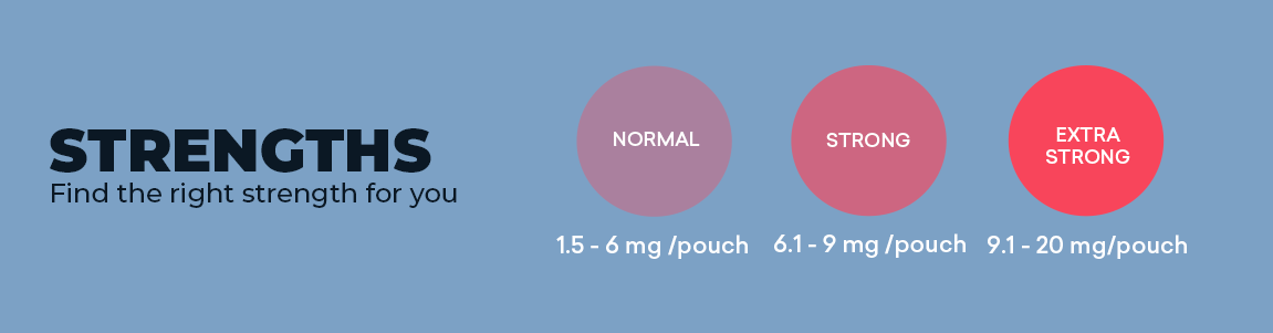 Skruf Super White Nicotine Strengths overview