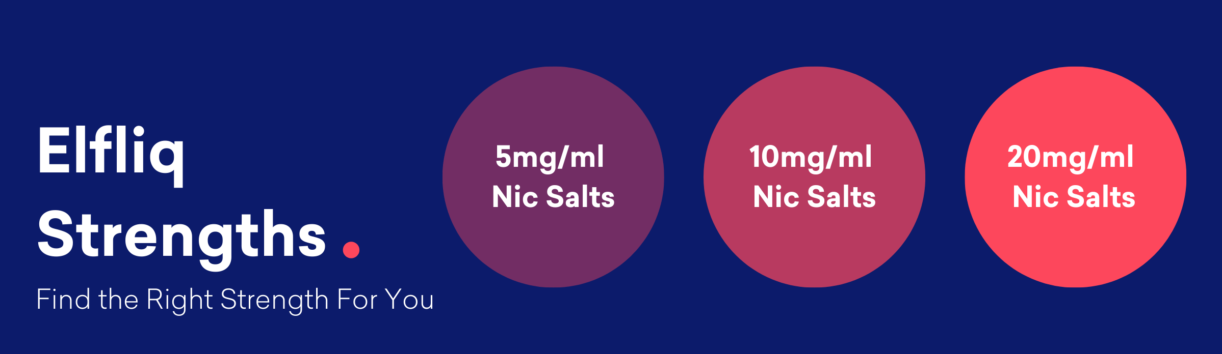 Overview of Elf Bar Elfliq Nic Salts Strengths 