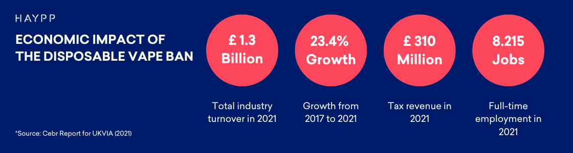 The Economic Impact of the UK Vaping Industry and the Disposable Vape Ban 