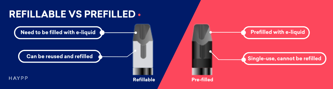 Prefilled vs Refillable Vape Pods: What’s the Difference? 