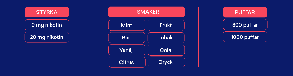 Vont vape smaker puffar styrka