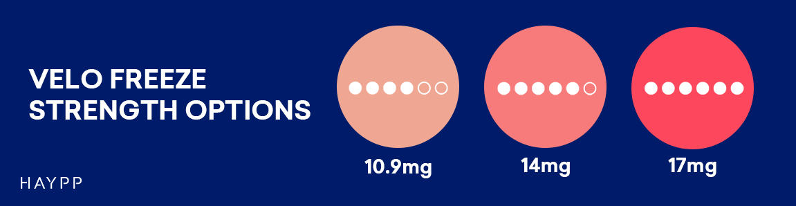 Types of VELO Freeze