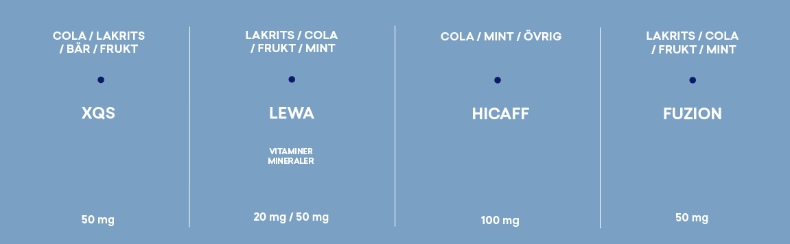 Koffeinsnus varumärken