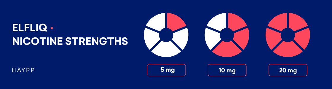 Overview of ELFLIQ E-Liquids