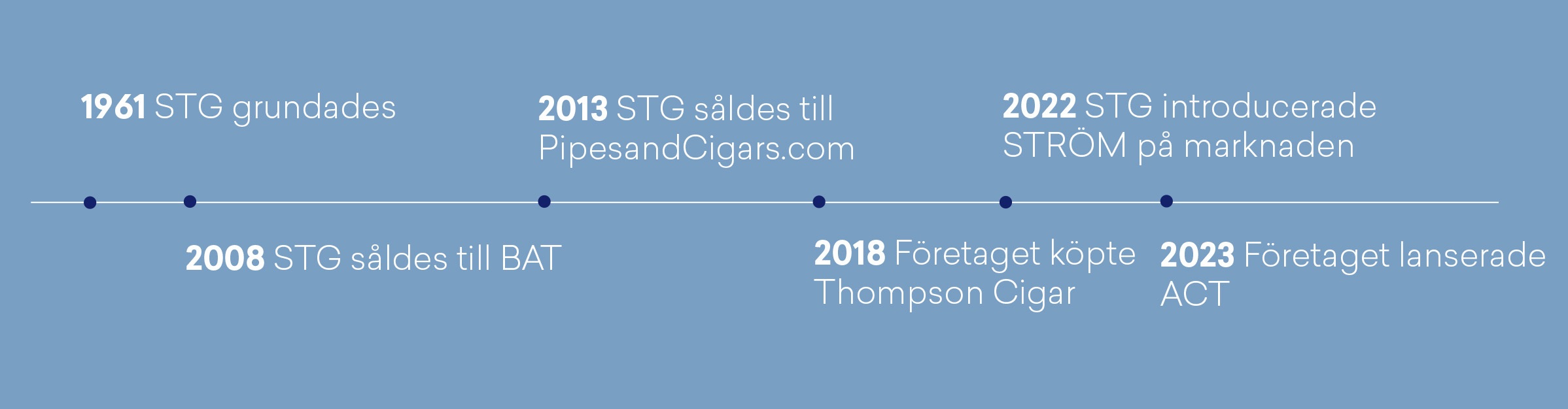 scandinavian tobacco group tidslinje