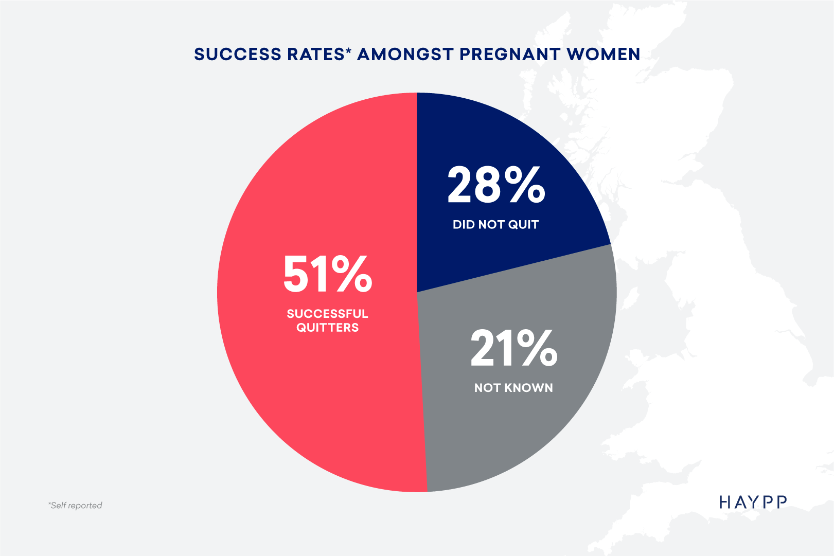 Quit-smoking rates amongst pregnant women 