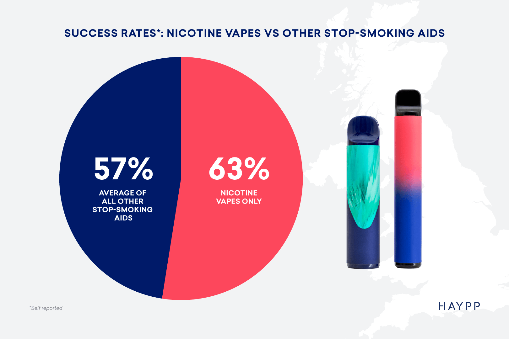 Are vapes leading the way?