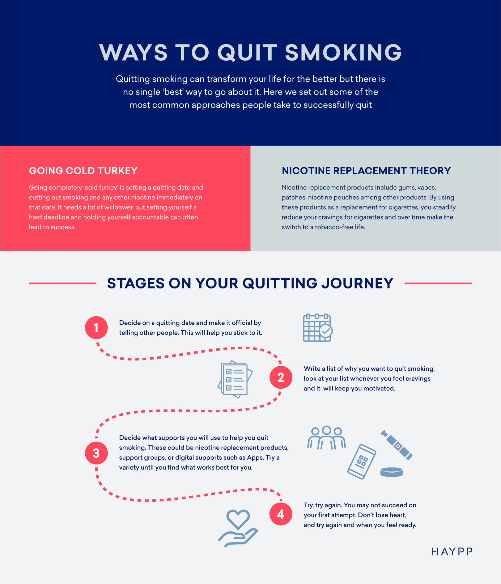 How to quit smoking infographic