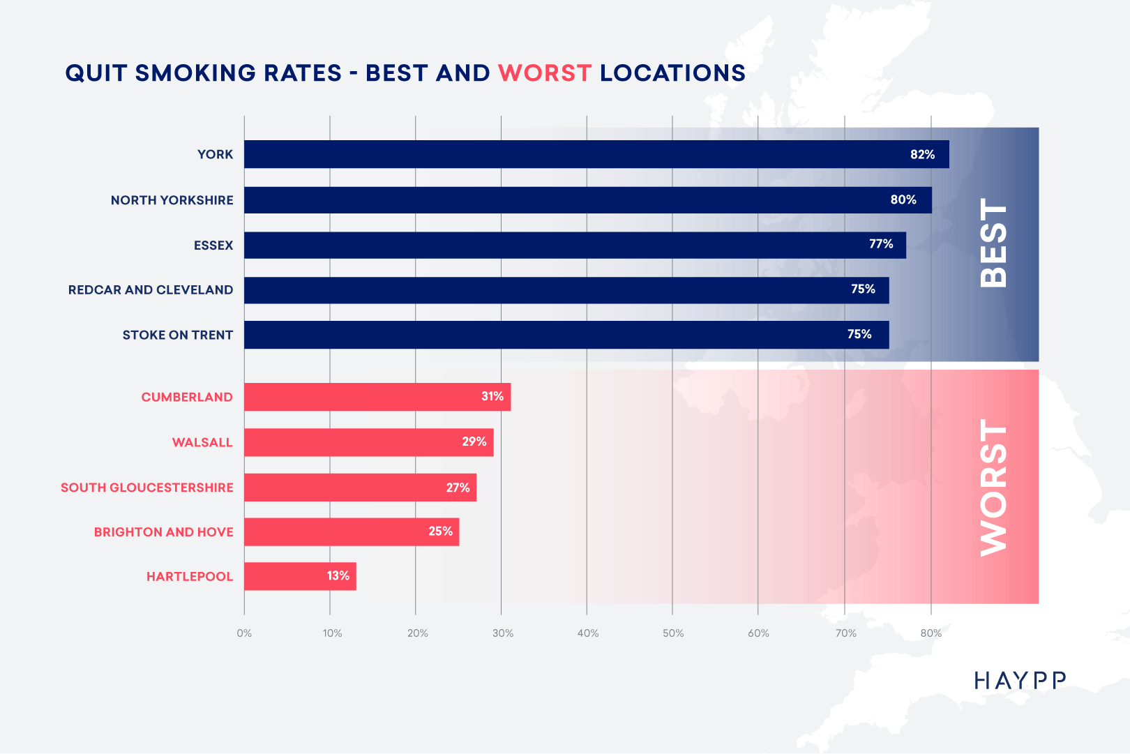 Quit smoking rates - best and worst location 