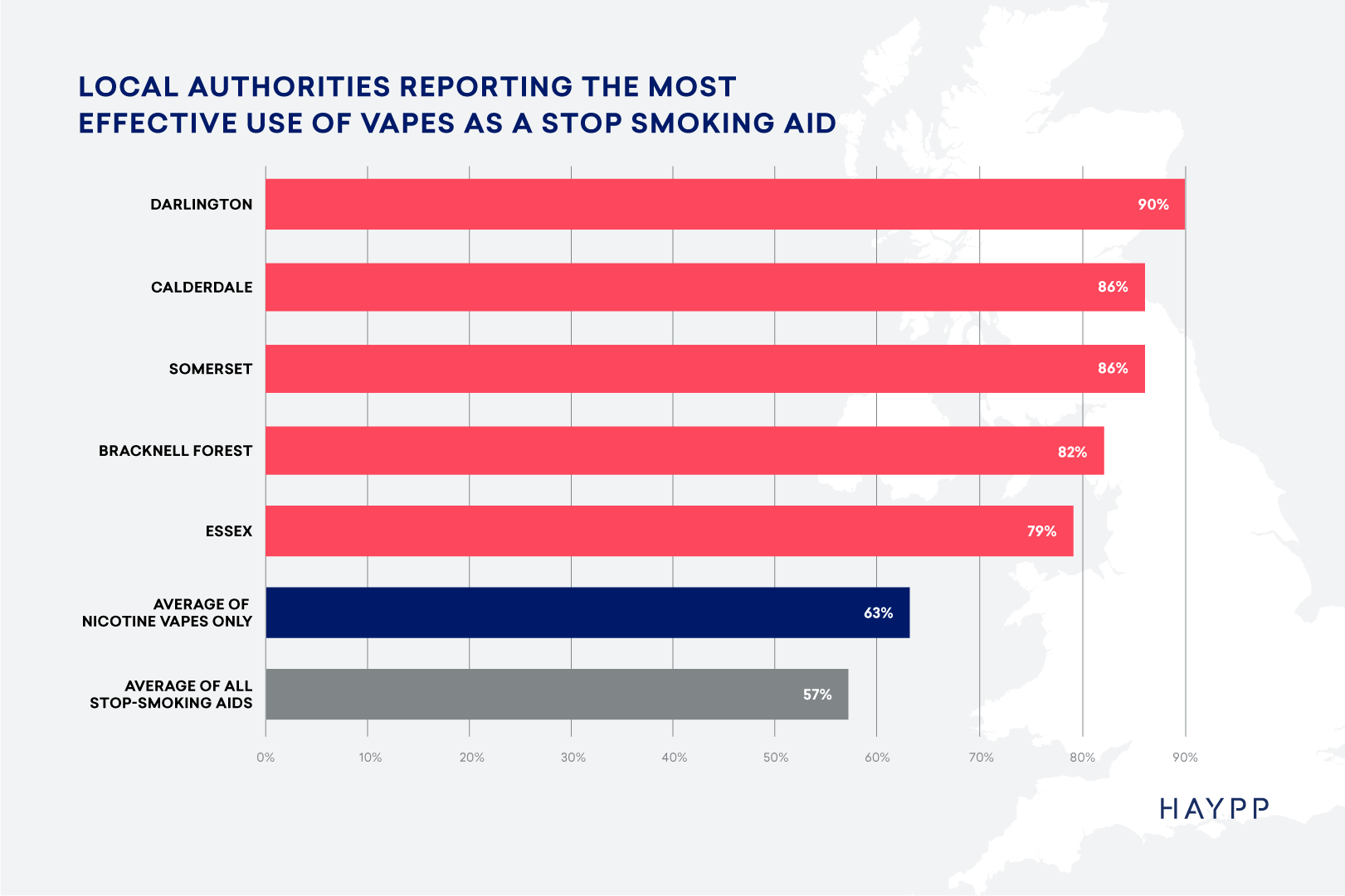 Local authorities reporting the most effective use of vapes as a stop smoking aid