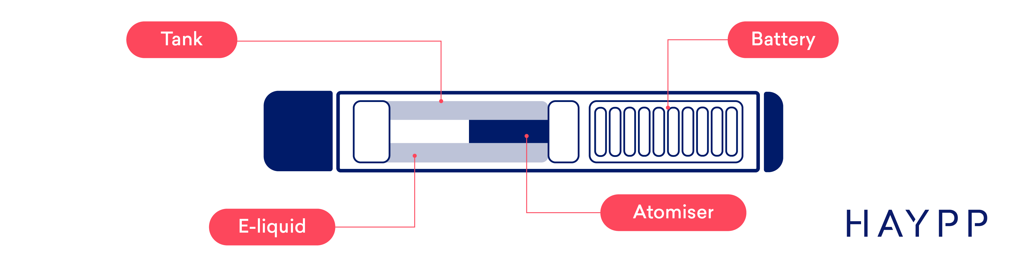 Vape Components - Haypp UK