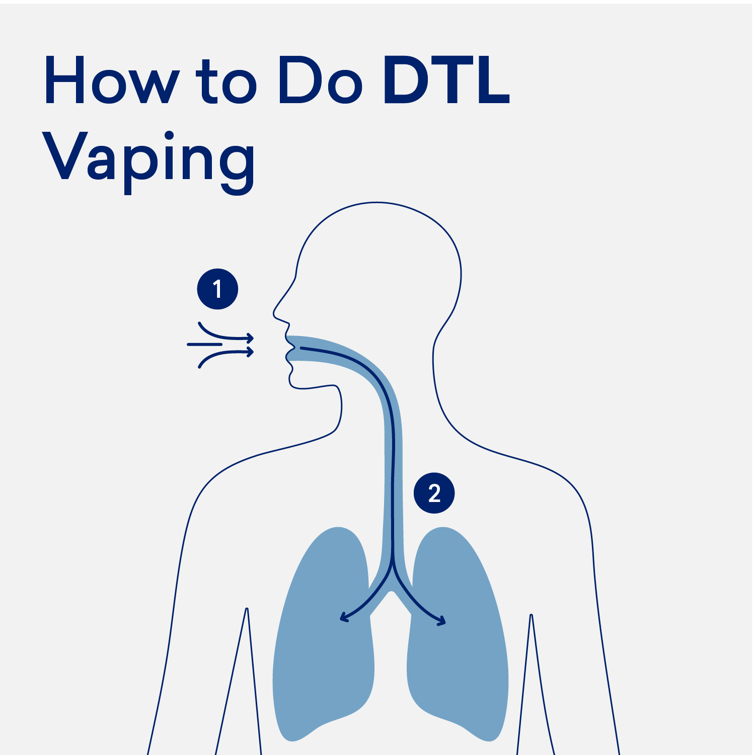 How to DTL Vape - Haypp UK