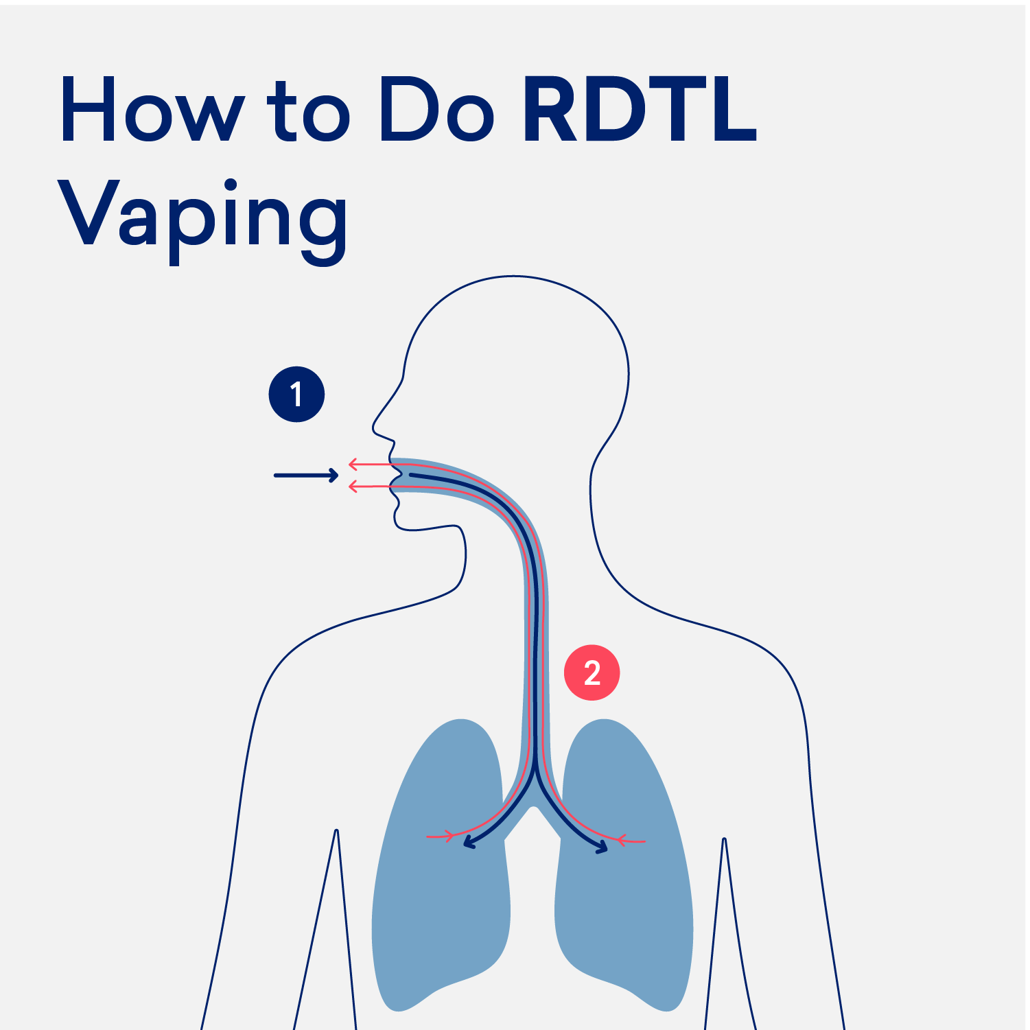 How to RDTL Vape - Haypp UK