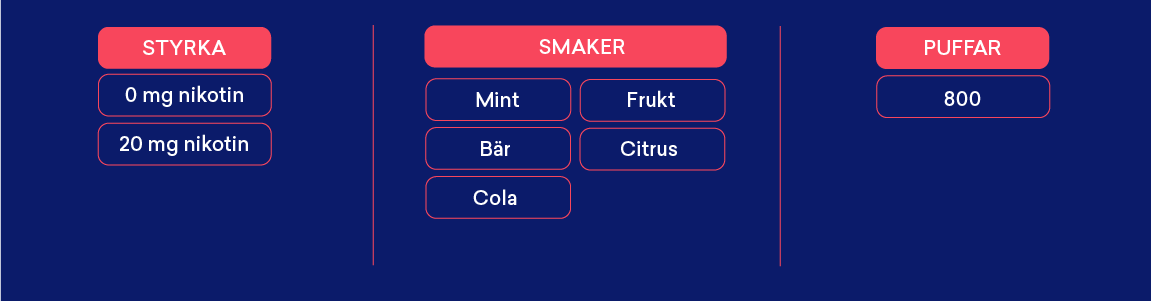 Frunk Bar vape smaker och styrkor