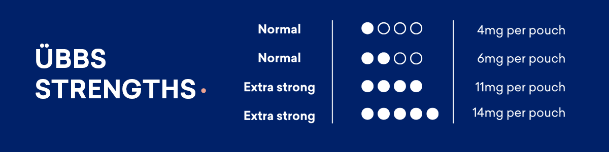 Übbs  Nicotine Strengths