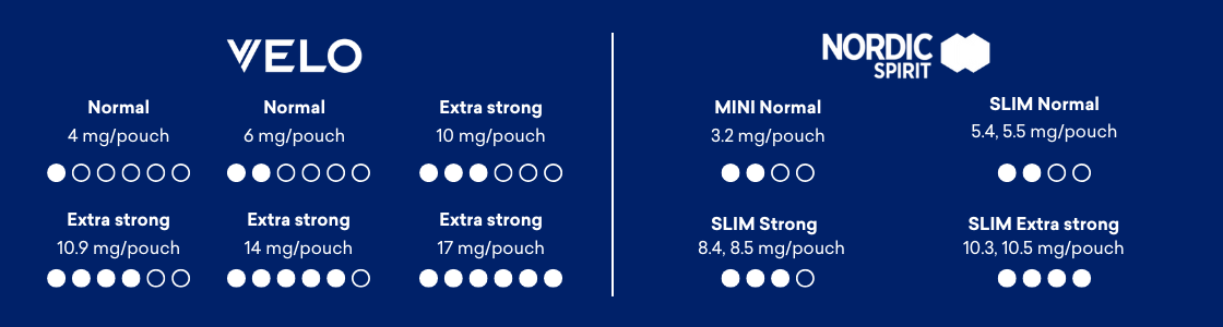 Strength Comparison