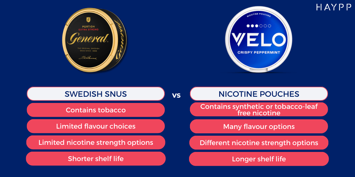 differences between snus and nicotine pouches