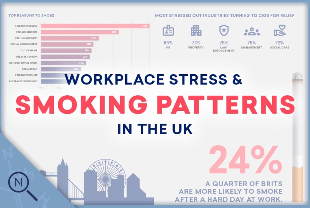 Workplace Smoking Survey - Haypp